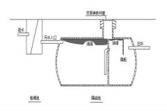 如何选择油水分离器的安装方式