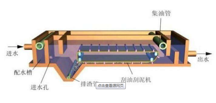 隔油池清理的清理工具与收费标准的制定