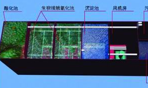 污水处理器的操作及安装方法