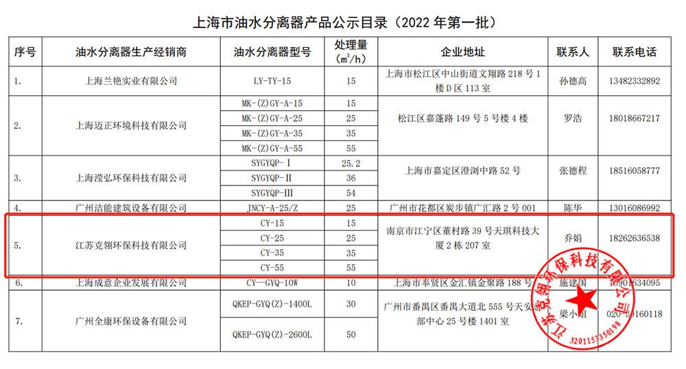 上海市食品安全网准入体系