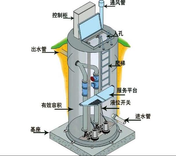 一体化预制泵站有哪些优势?它的安装方法了解一下!