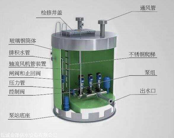 污水提升泵站应用领域有哪些，它又有哪些优点？